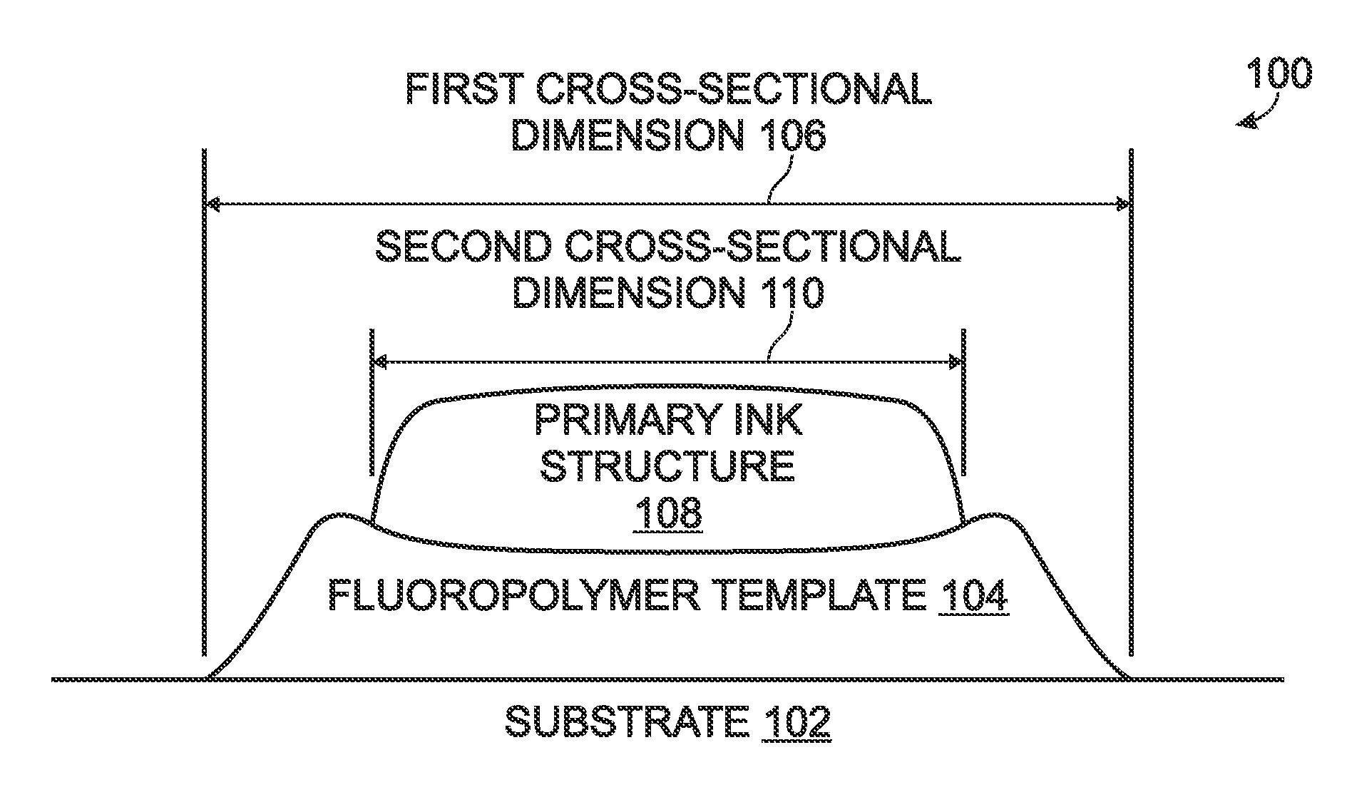 Controlling Printed Ink Line Widths using Fluoropolymer Templates