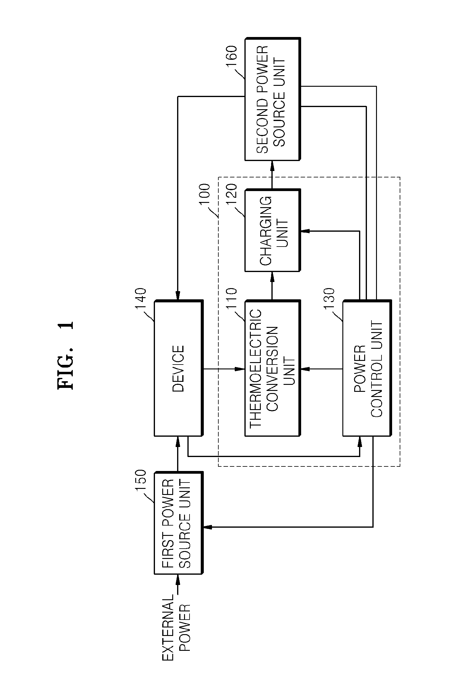 Method and apparatus for electric power supply using thermoelectric conversion