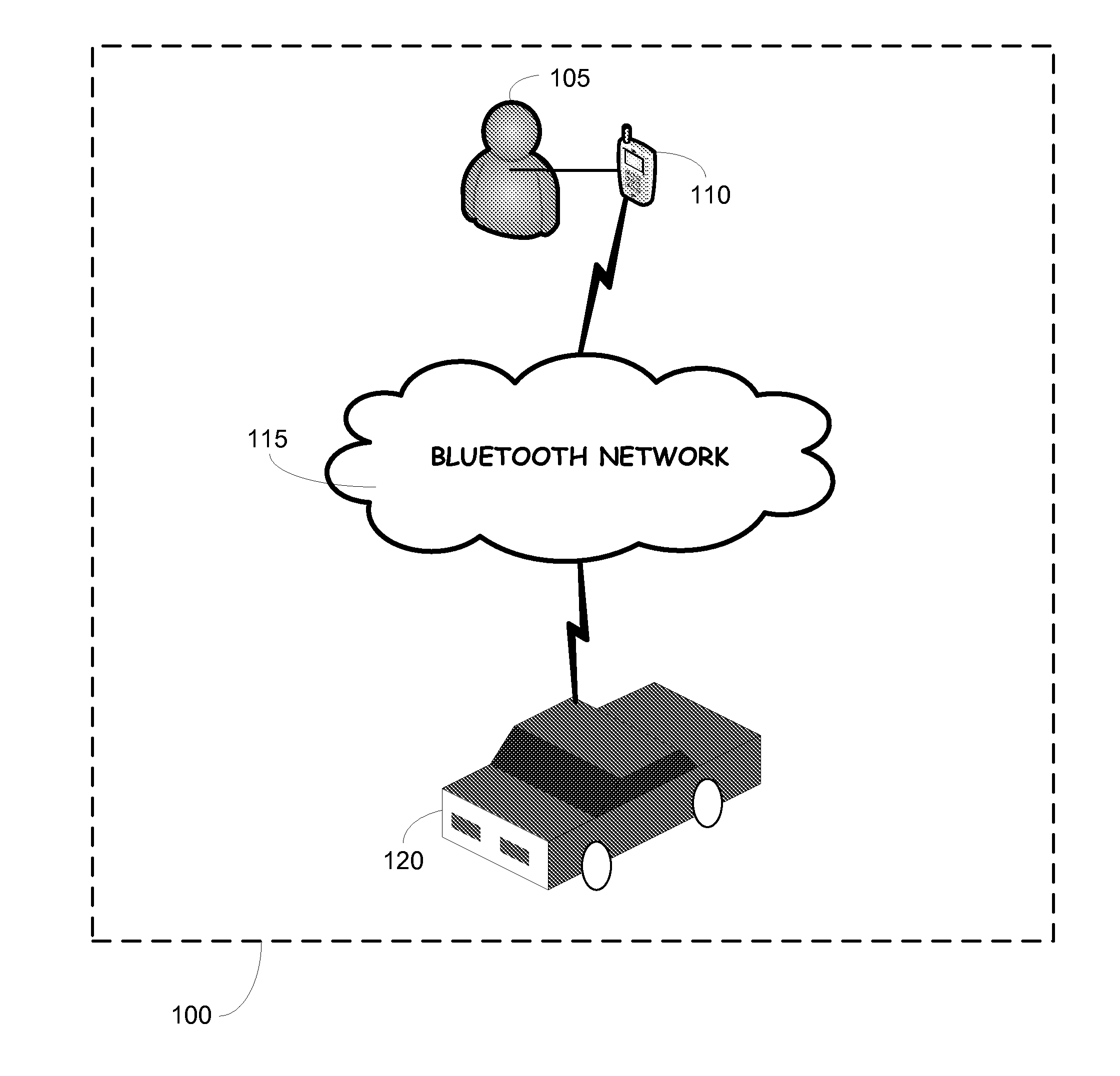 Automated presence detector for motor vehicles