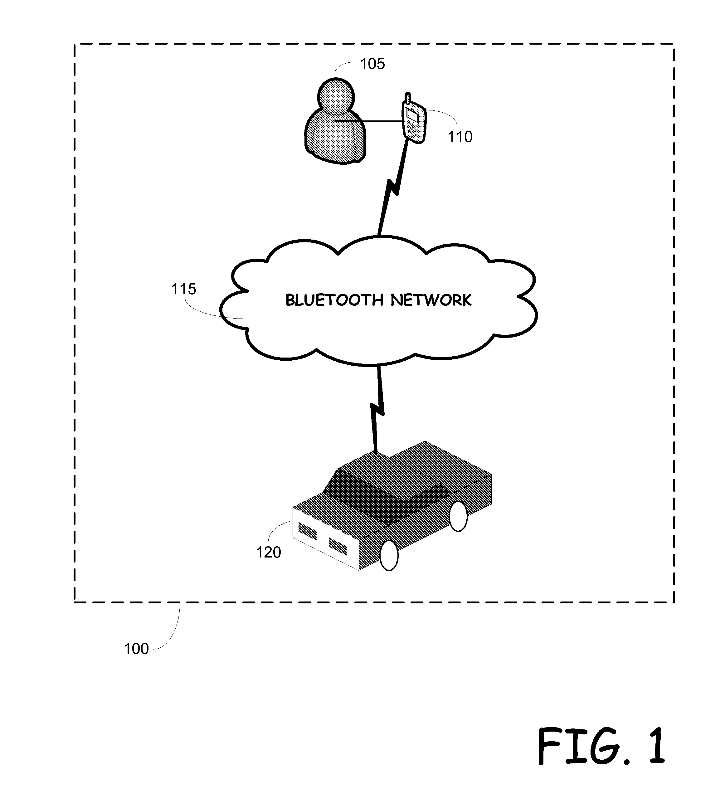 Automated presence detector for motor vehicles