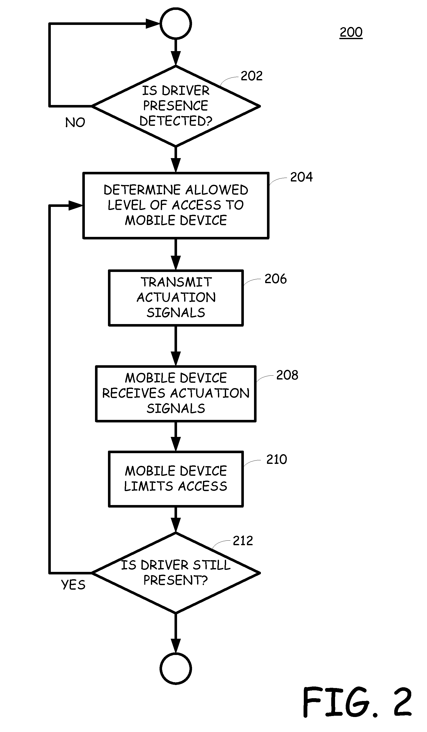 Automated presence detector for motor vehicles