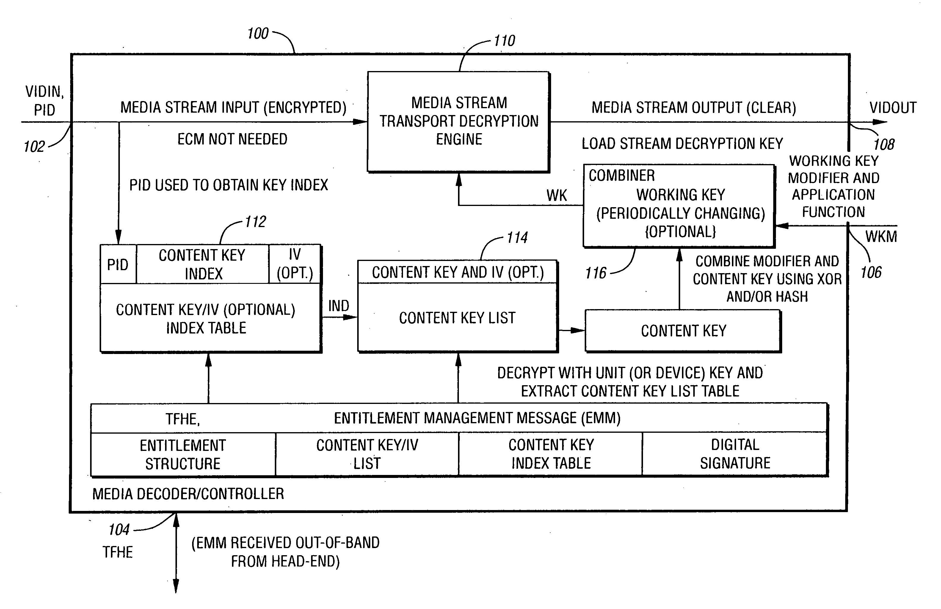 System and method for reduced hierarchy key management