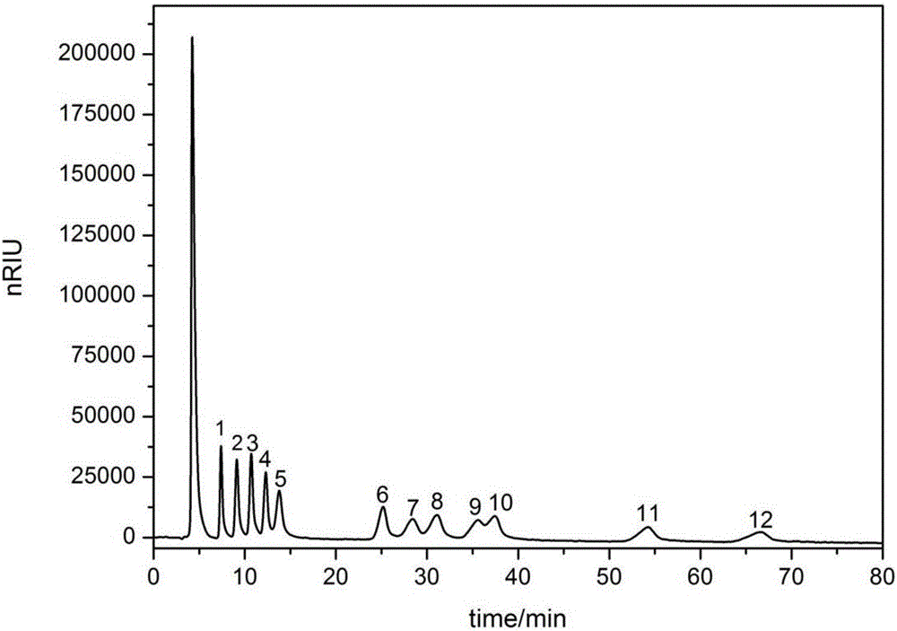 Hydrophilic interaction chromatography/ ion exchange chromatography mixed stationary phase and preparation and application thereof