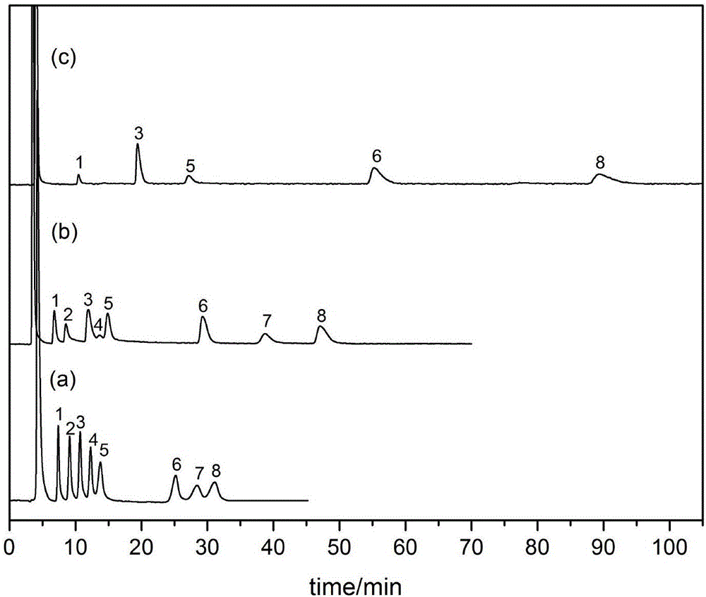 Hydrophilic interaction chromatography/ ion exchange chromatography mixed stationary phase and preparation and application thereof