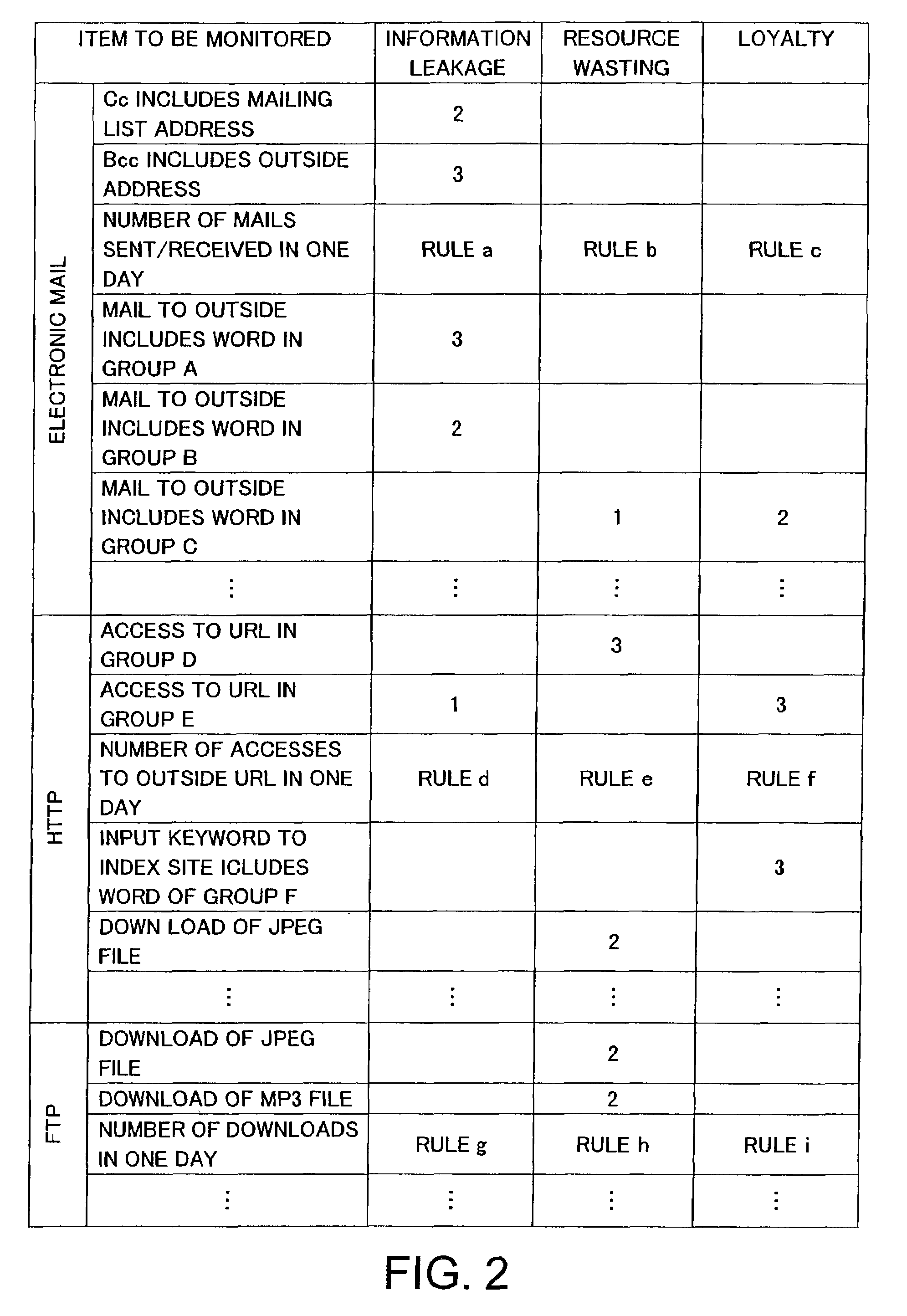 Communication analysis apparatus