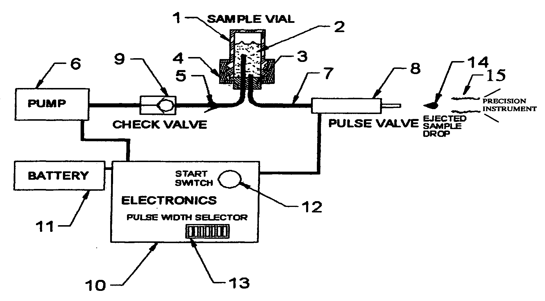 Precise droplet injection for calibrating a gas chromatography instrument