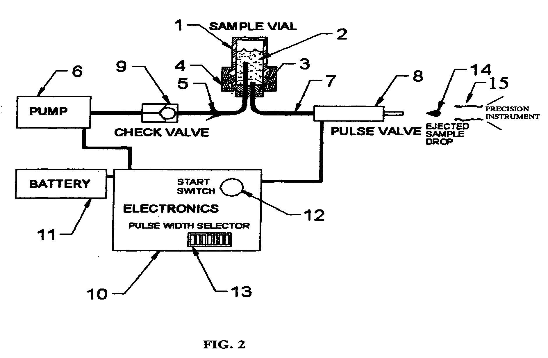 Precise droplet injection for calibrating a gas chromatography instrument