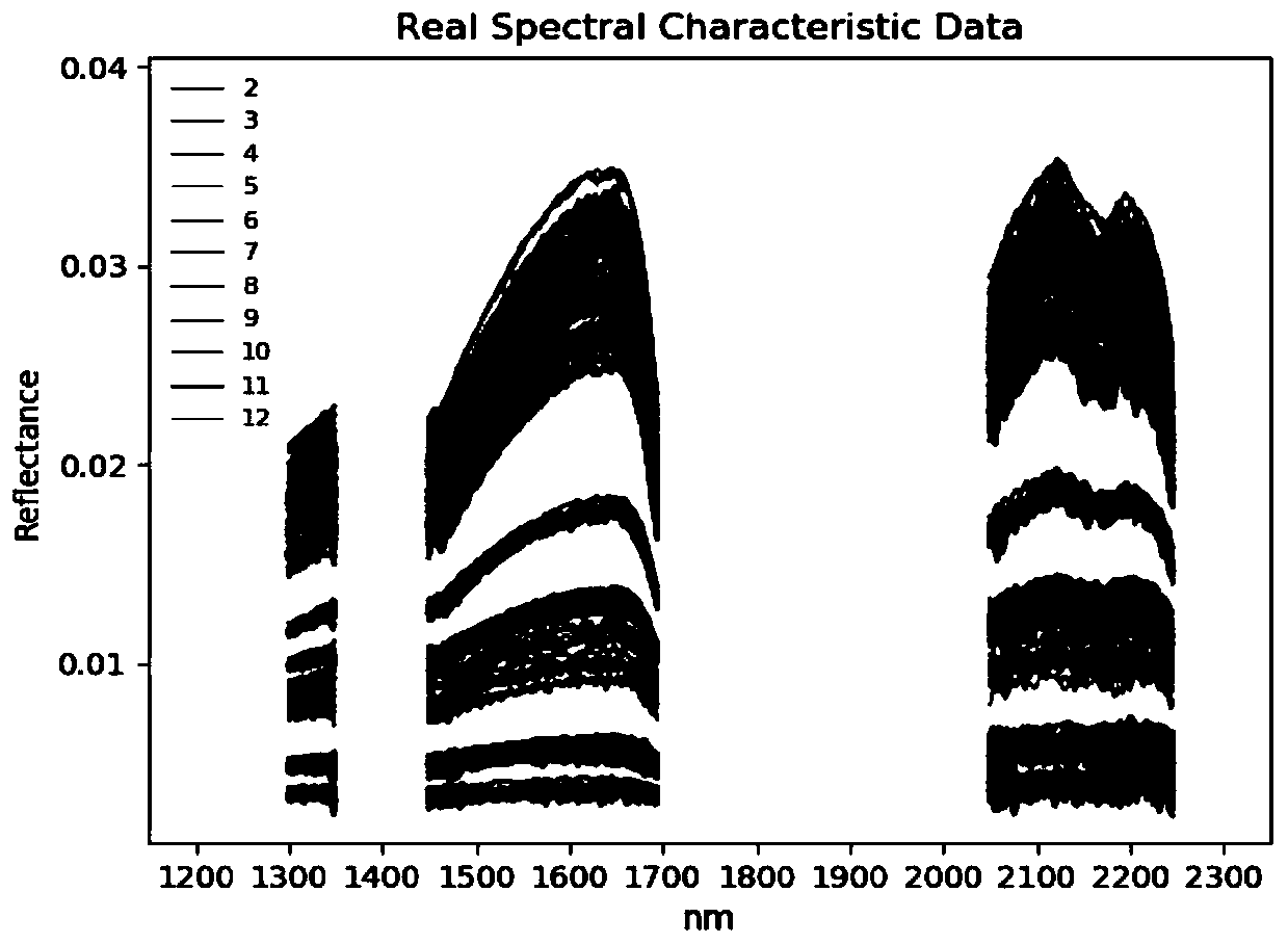 Crude oil film absolute thickness inversion method based on self-extended convolutional neural network