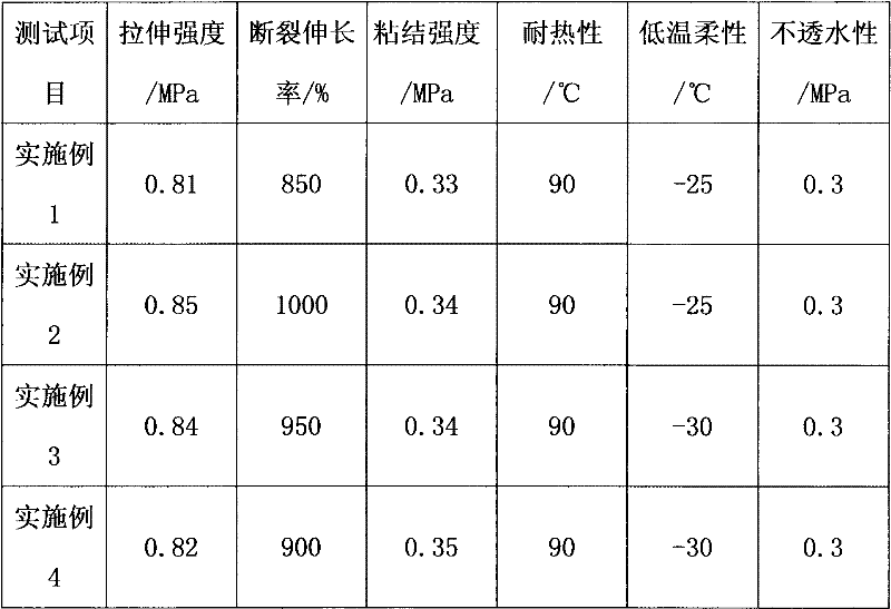 Hot melt type modified asphalt waterproof paint and preparation method thereof