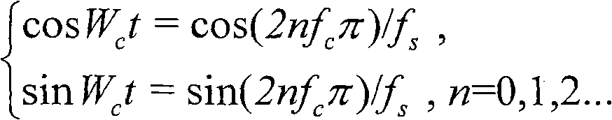 Table lookup optimization method and numerical controlled oscillator