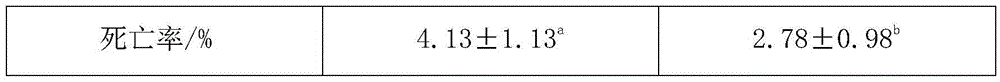 Efficient high-quality pigling complete feed and processing method thereof