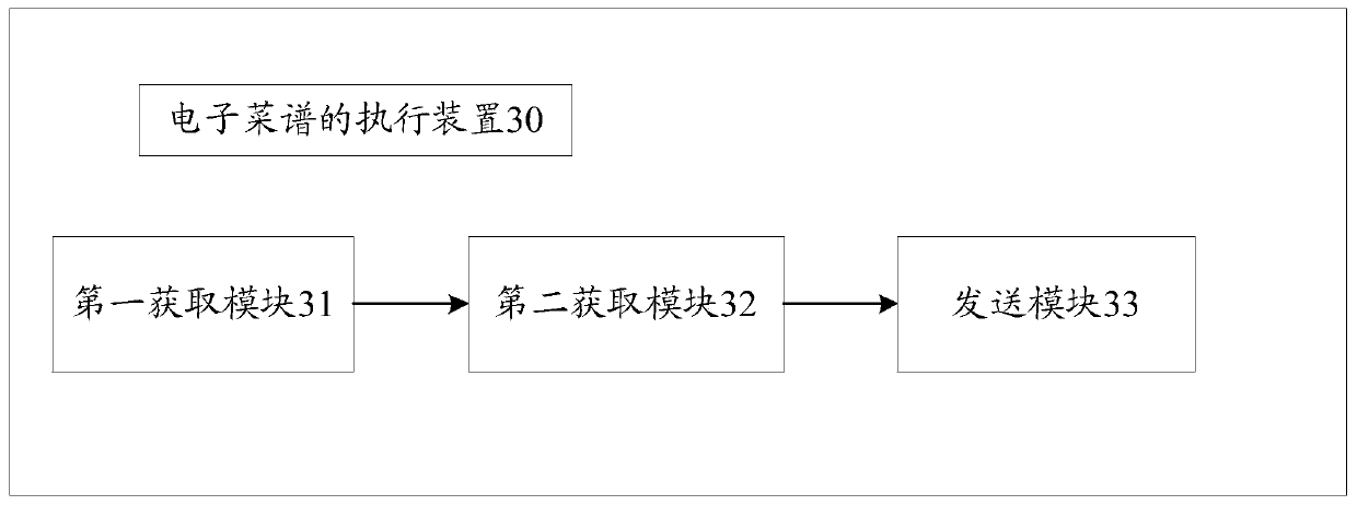 Electronic recipe performing method and device thereof