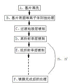 Super wide band cut-off long-wave-pass filter optical film and production method thereof