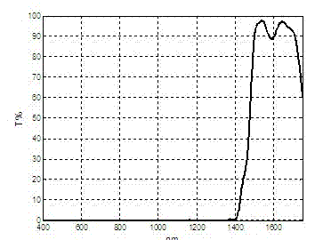 Super wide band cut-off long-wave-pass filter optical film and production method thereof