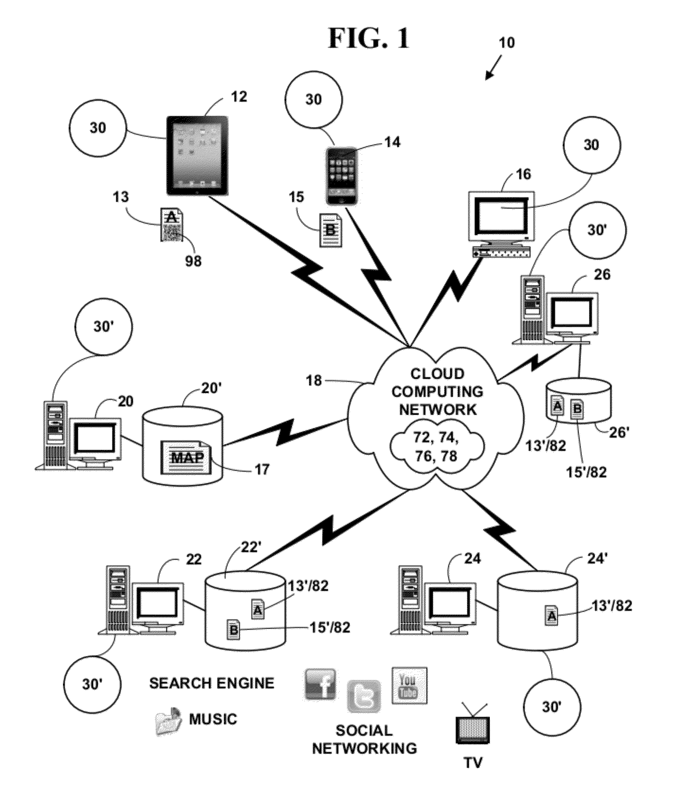 Method and system for electronic content storage and retrieval with galois fields on cloud computing networks