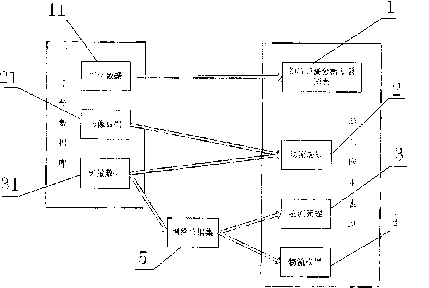 Physical distribution geographical information system