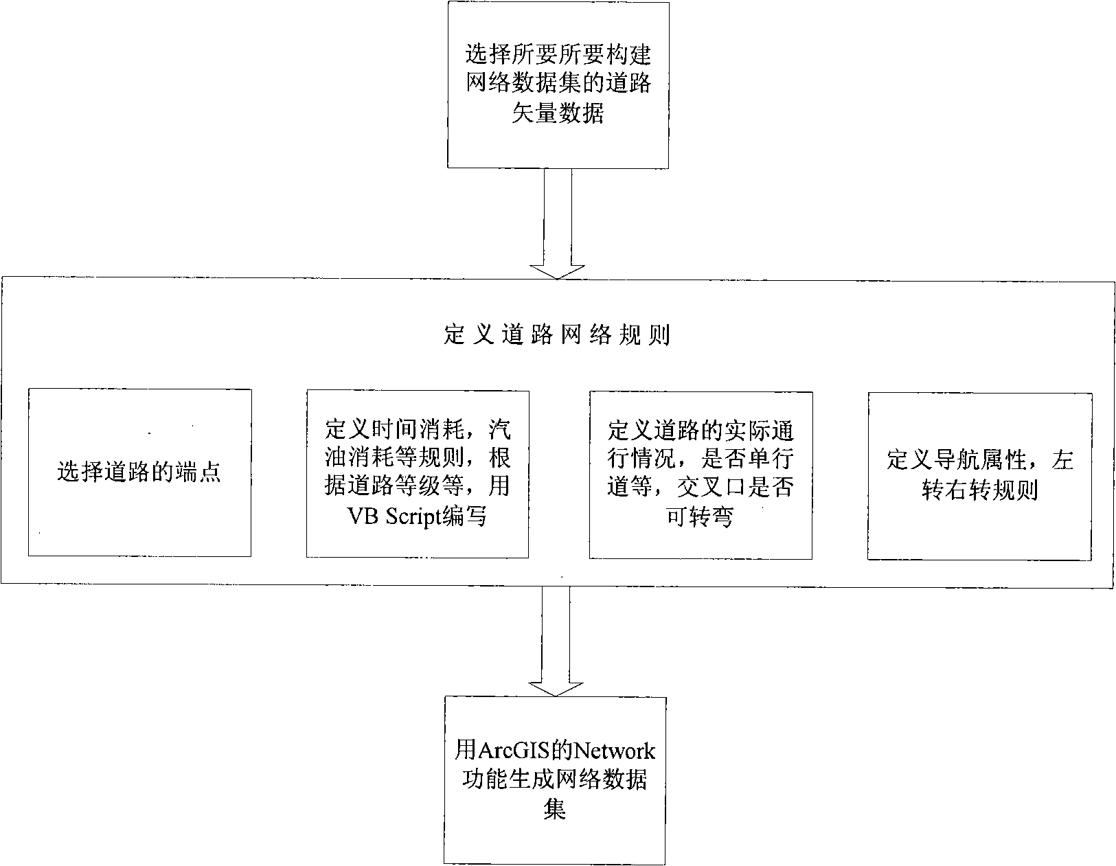 Physical distribution geographical information system