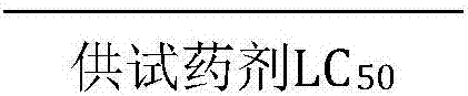 Insecticidal composition comprising triflumezopyrim and bensultap