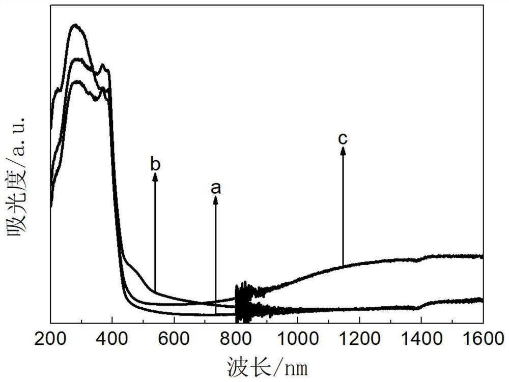 Carbon nitride/bismuth oxychloride/tungsten oxide heterojunction photocatalyst as well as preparation method and application thereof