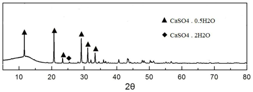 Bone repair materials that can form 3D porous scaffolds in situ and their preparation and application