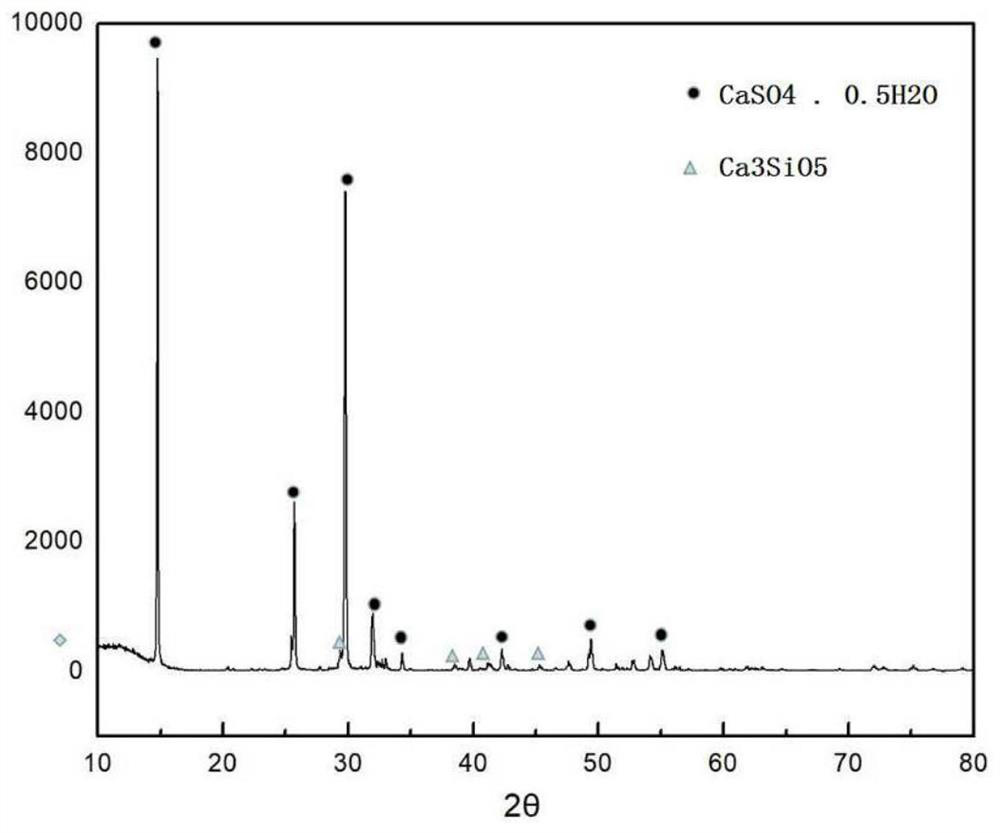 Bone repair materials that can form 3D porous scaffolds in situ and their preparation and application