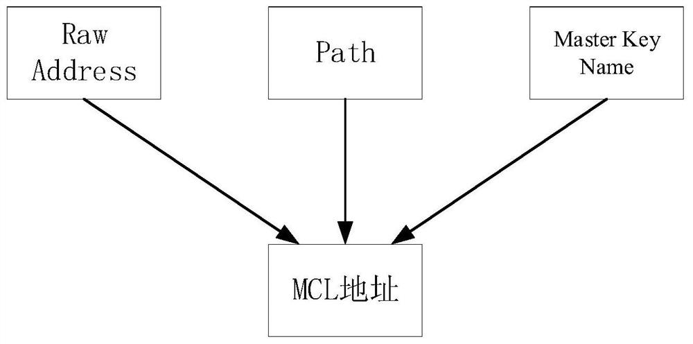 Method and device for managing blockchain addresses