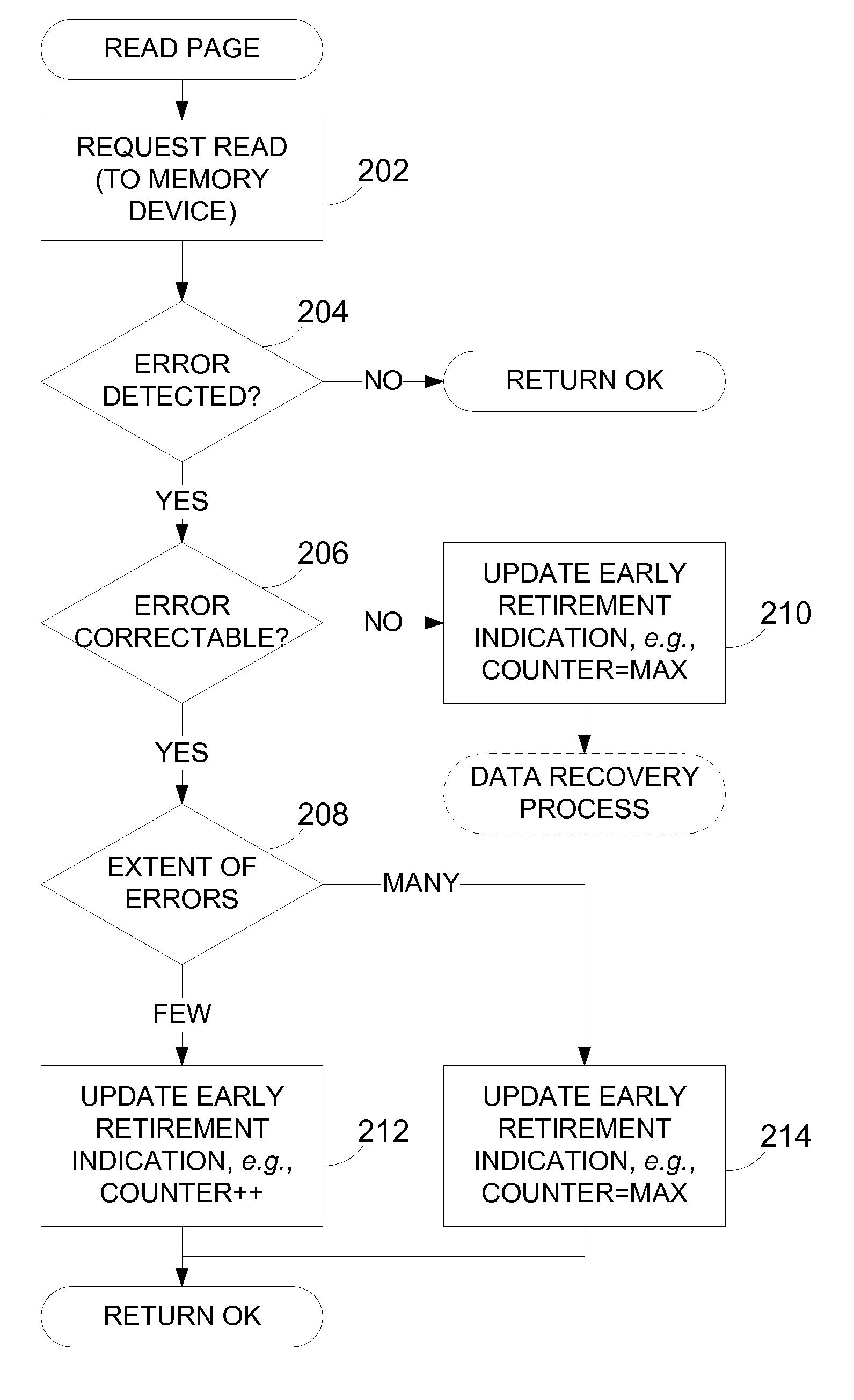 Emerging bad block detection