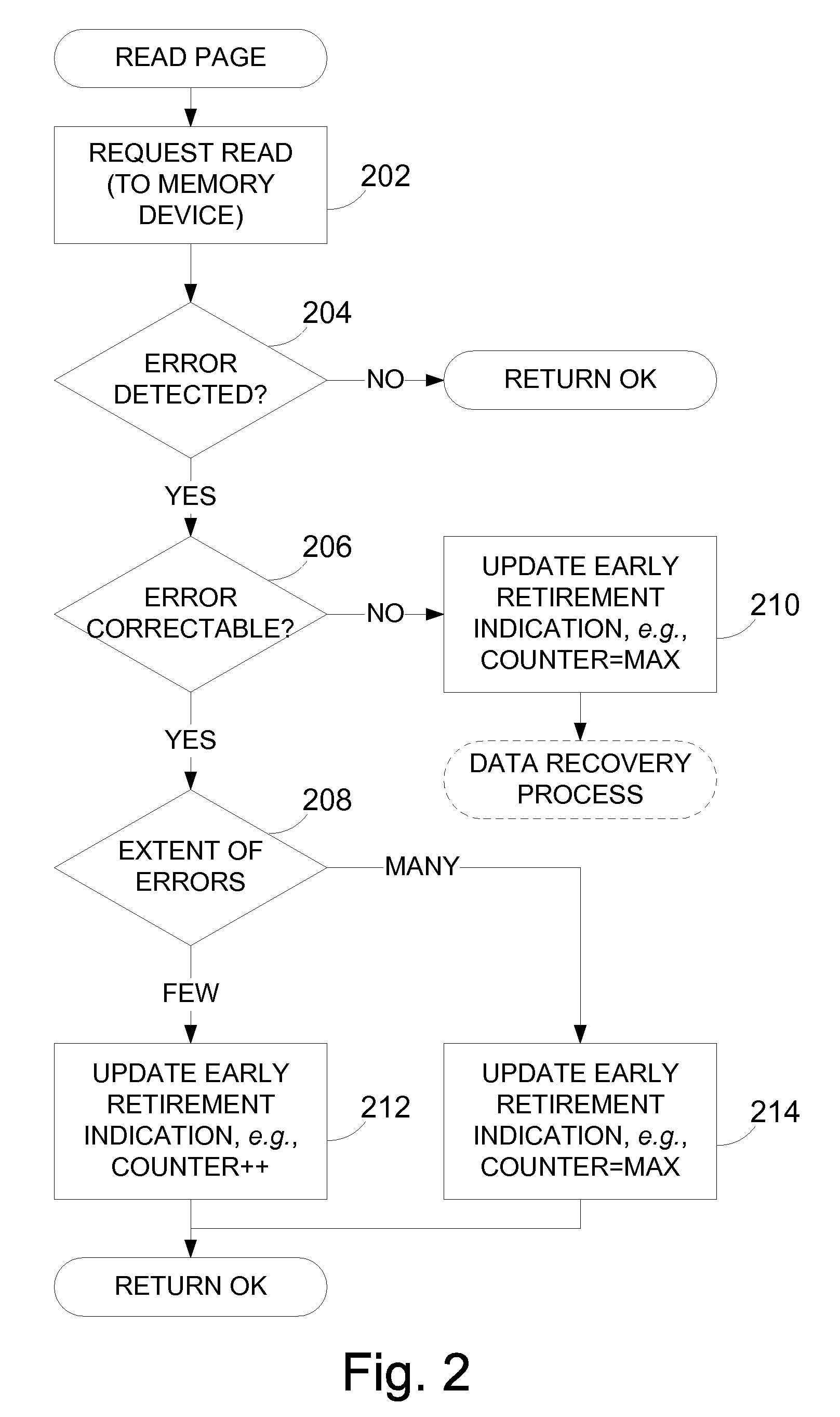 Emerging bad block detection