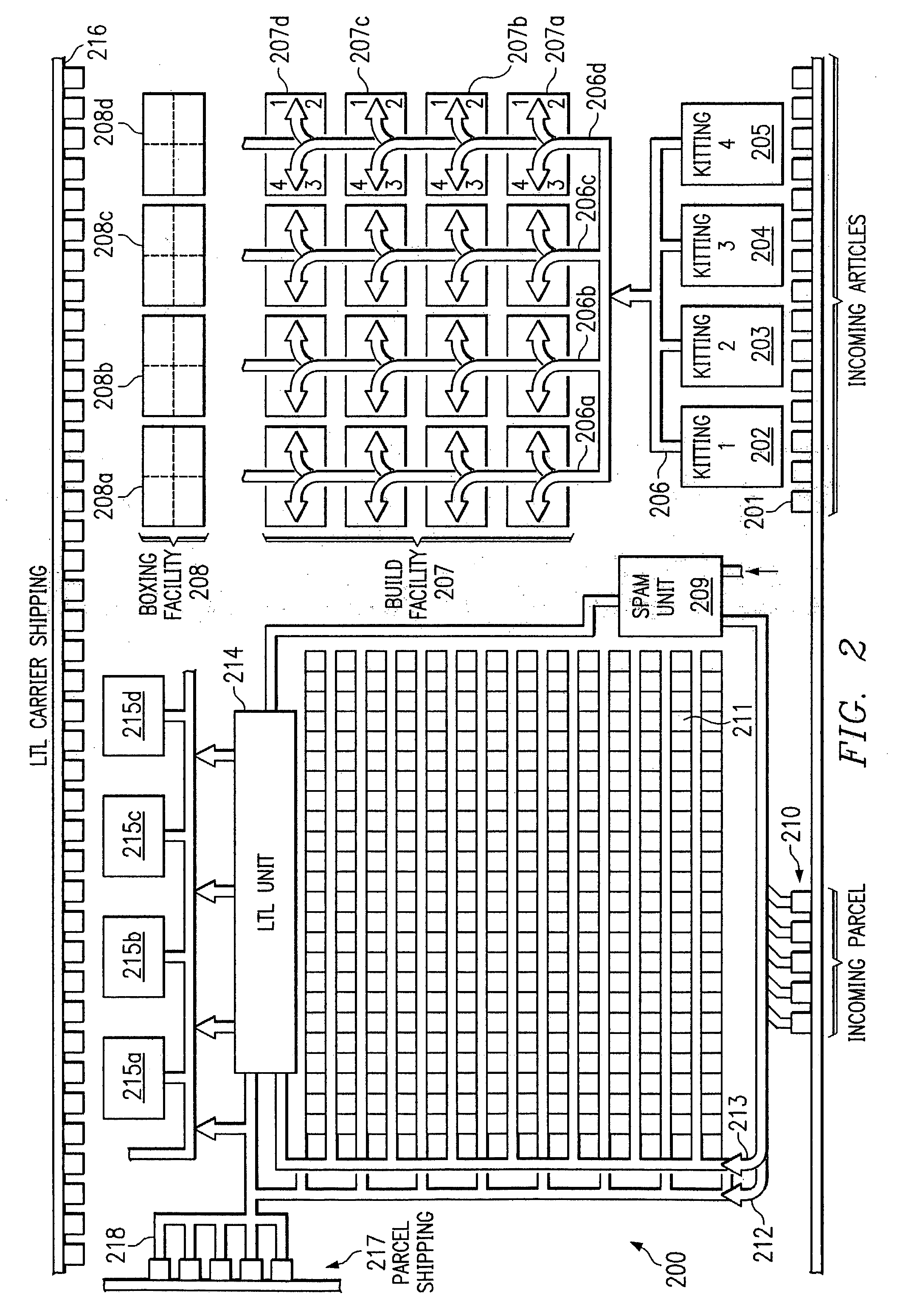 Method, system and facility for controlling resource allocation within a manufacturing environment