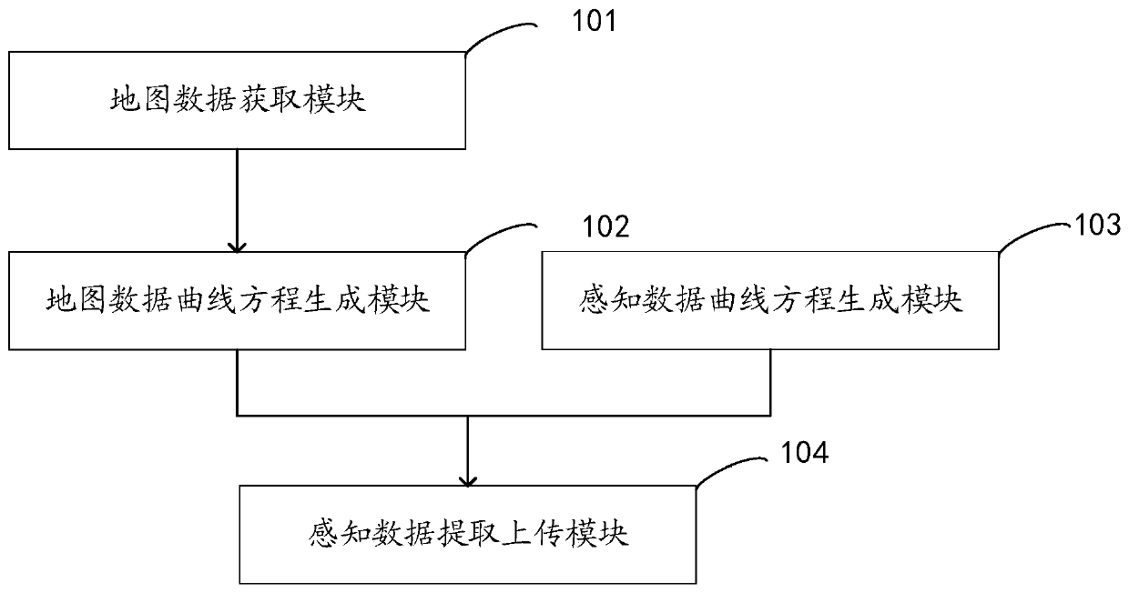 Sensing data extraction method and system