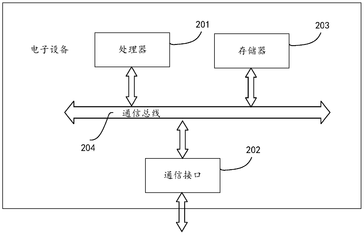 Sensing data extraction method and system