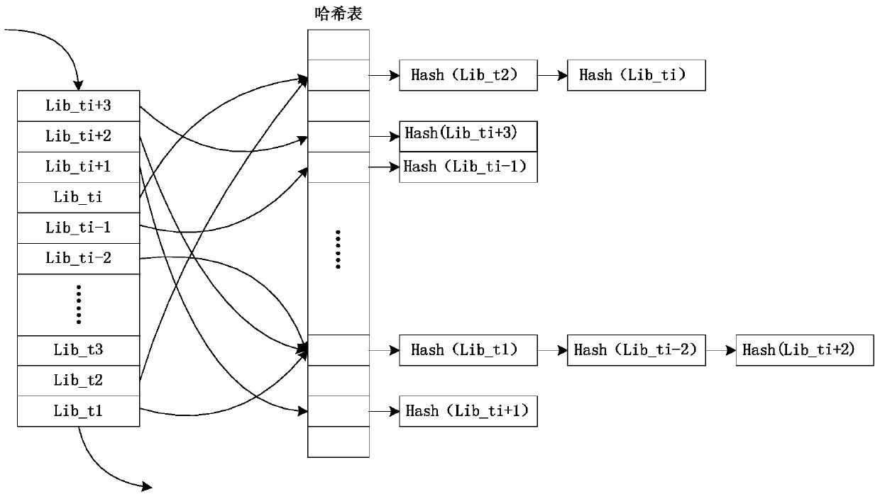 Method and device for feature matching and image recognition equipment