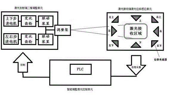 Automatic laser seeking calibration device