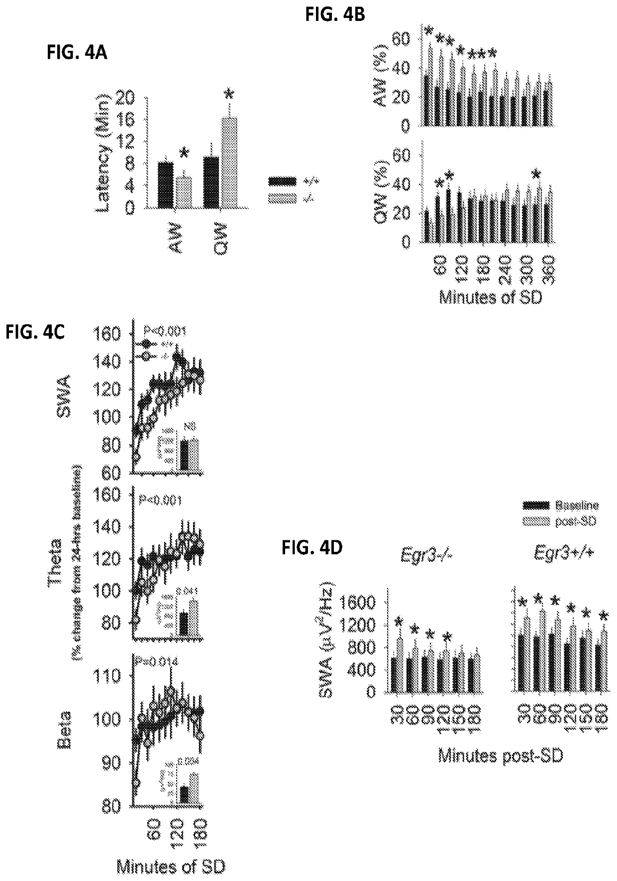 Methods and systems for detecting psychotic disorders associated with serotonin 2A receptor deficiencies