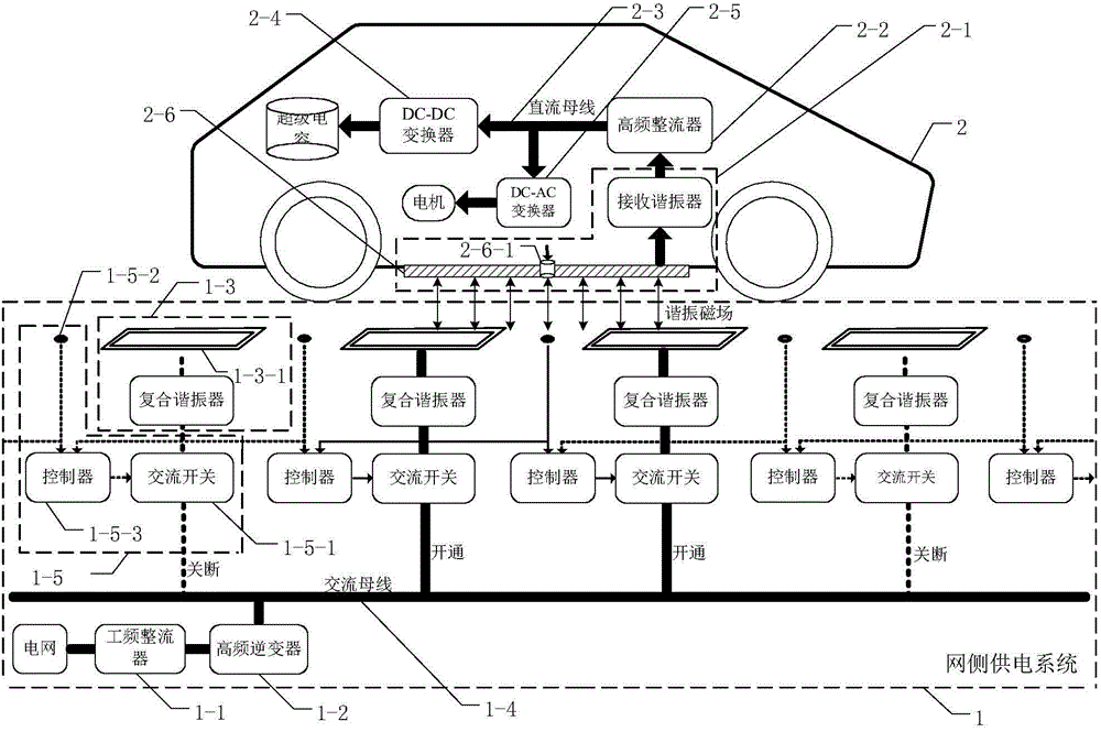 Dynamic wireless power supply system used for electric vehicle and based on parallel multistage composite resonant structures and power supply method realized by adopting system