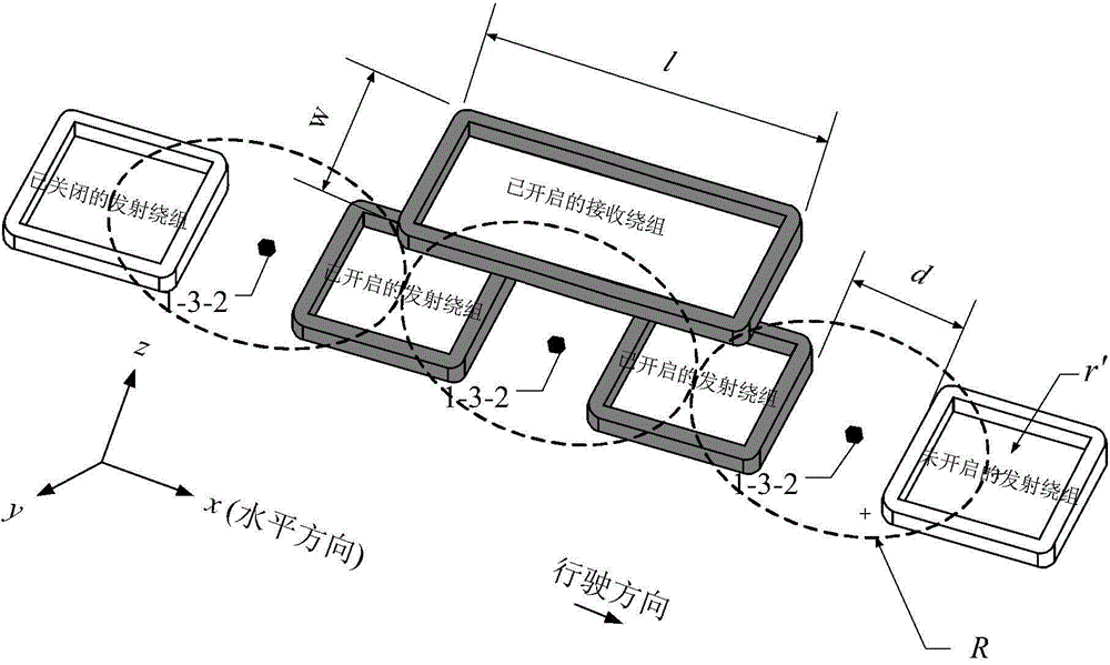 Dynamic wireless power supply system used for electric vehicle and based on parallel multistage composite resonant structures and power supply method realized by adopting system