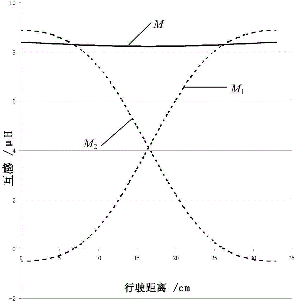 Dynamic wireless power supply system used for electric vehicle and based on parallel multistage composite resonant structures and power supply method realized by adopting system