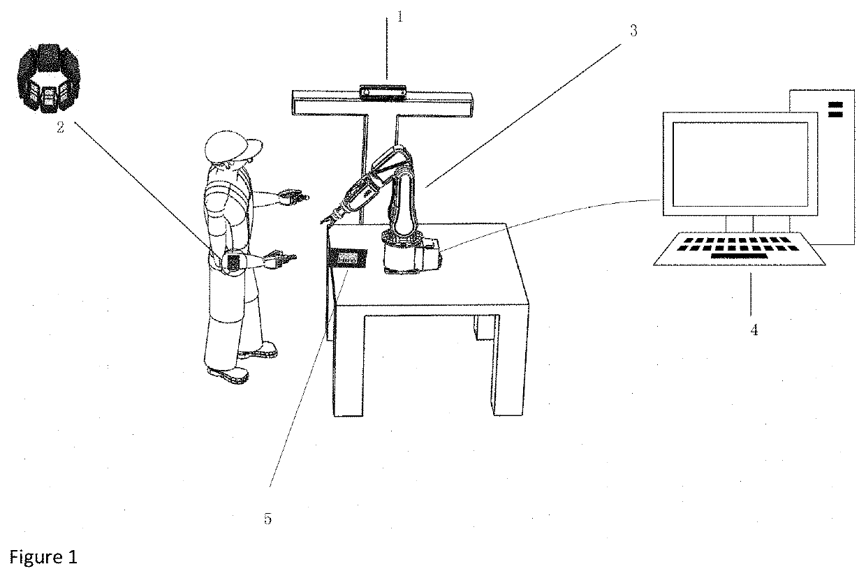 Robot teaching system based on image segmentation and surface electromyography and robot teaching method thereof