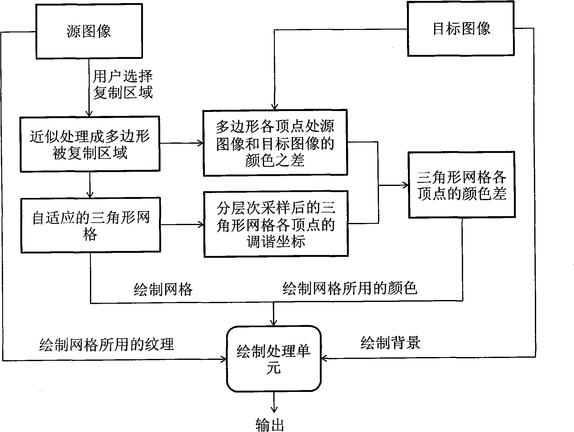 Image seamless copying method