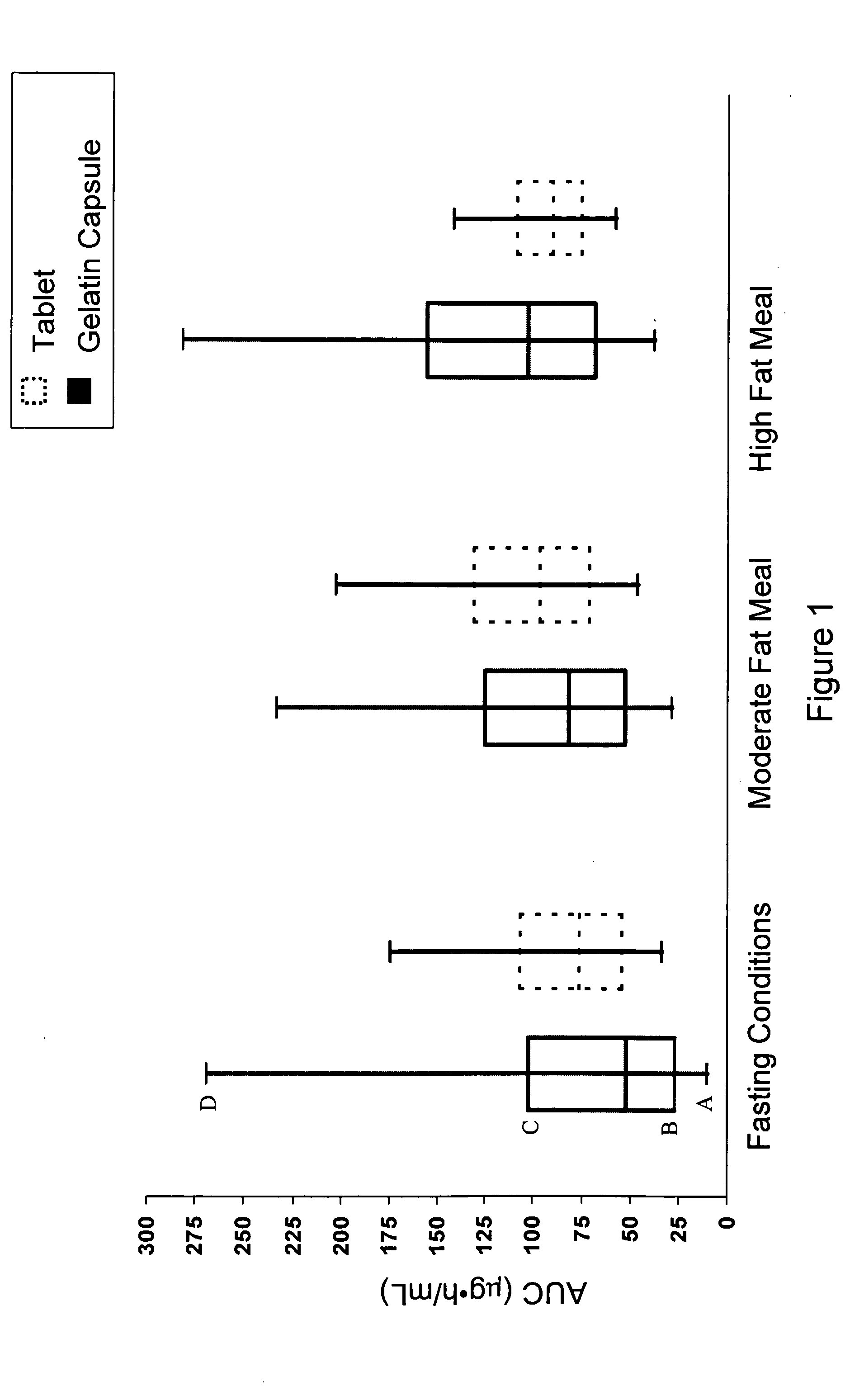 Solid pharmaceutical dosage formulation