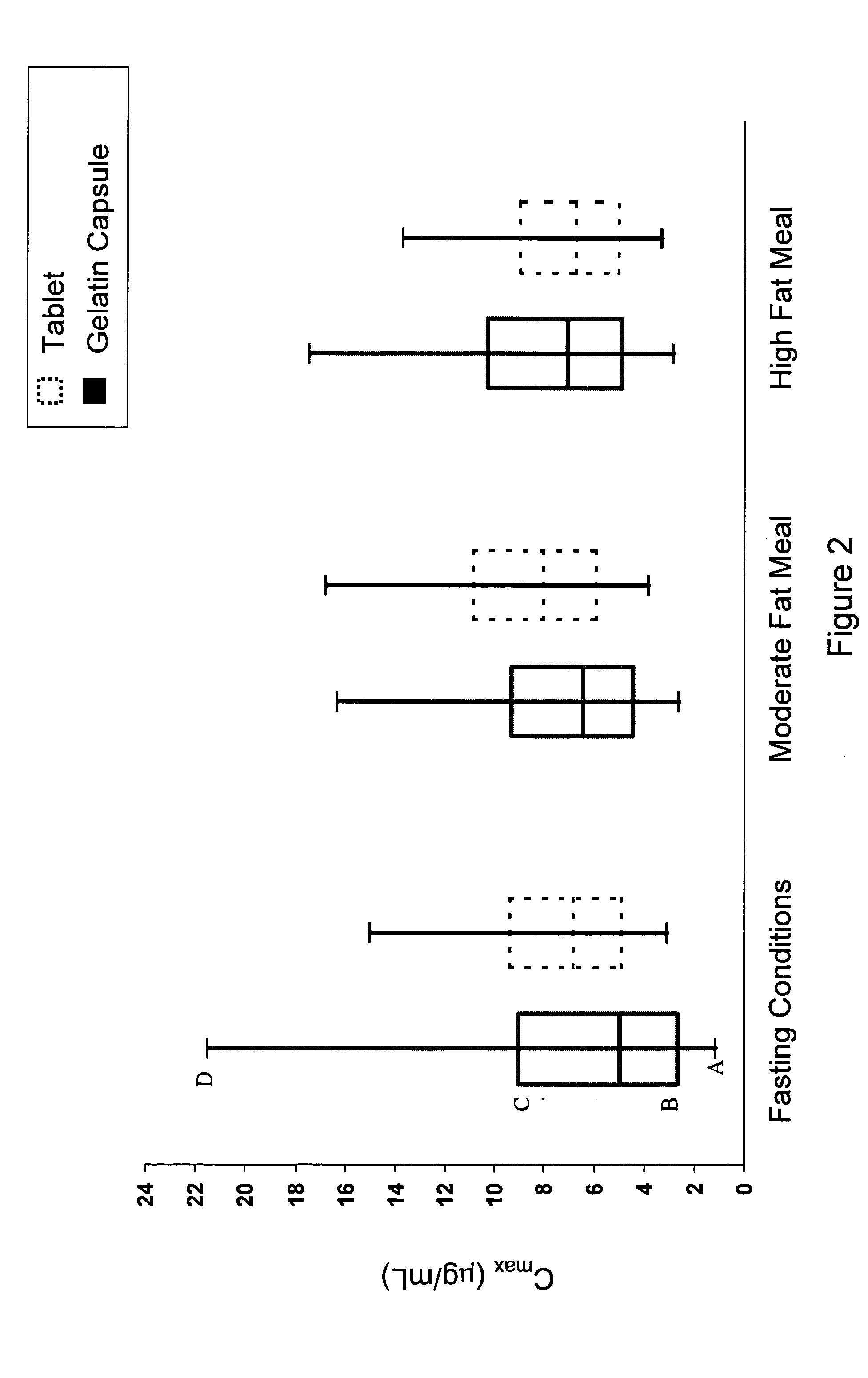 Solid pharmaceutical dosage formulation