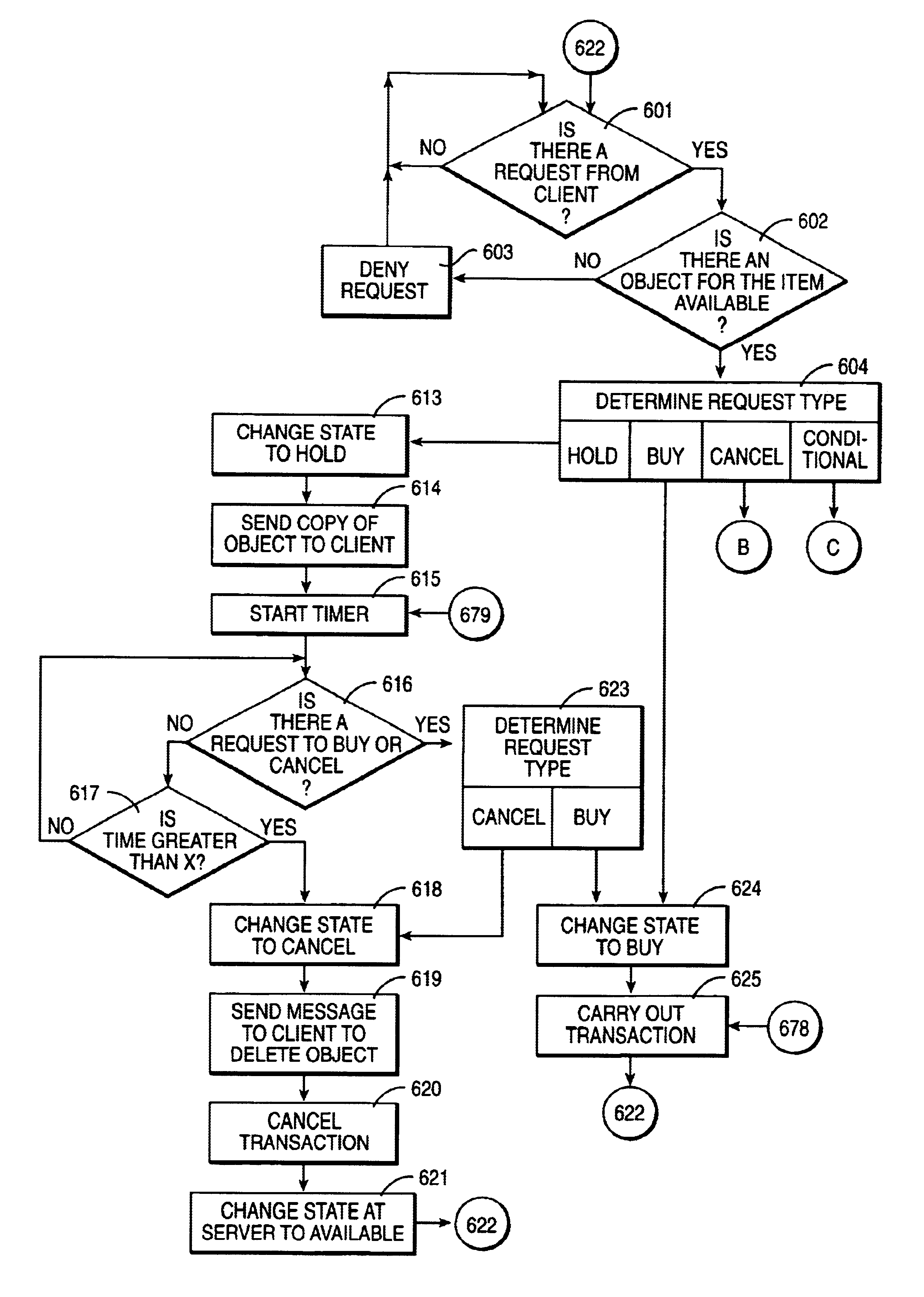 Client-centric internet shopping system, method and program