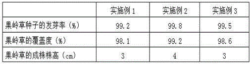 Method for performing raw soil greening on moderate saline land through soil conditioner comprising rice bran