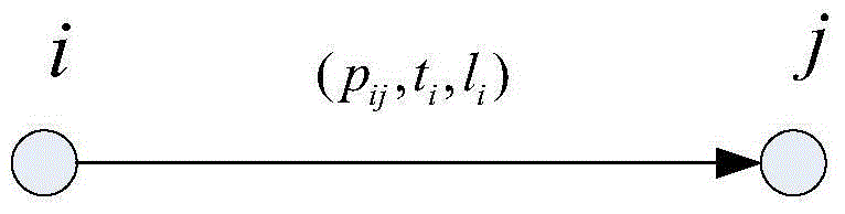 FTF-based complex product quality loss network analysis method