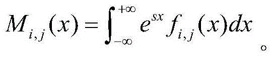 FTF-based complex product quality loss network analysis method