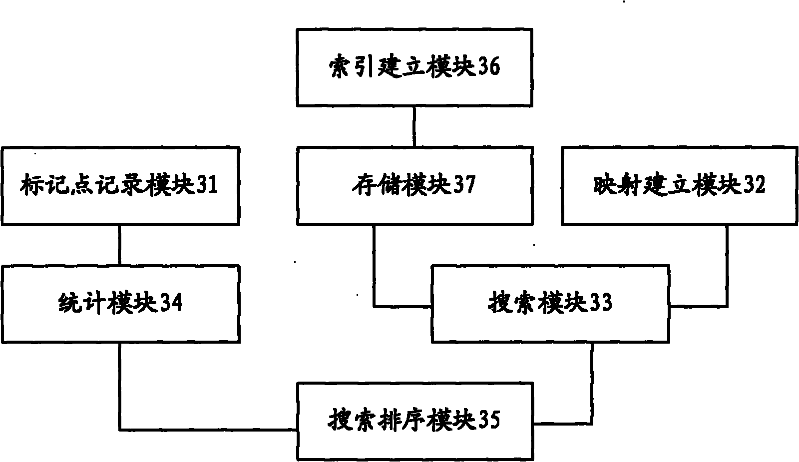 Network player and server for providing search service