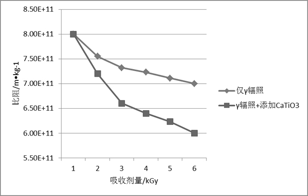 Method for Improving the Dewatering Performance of Surplus Sludge in Urban Sewage Treatment Plant