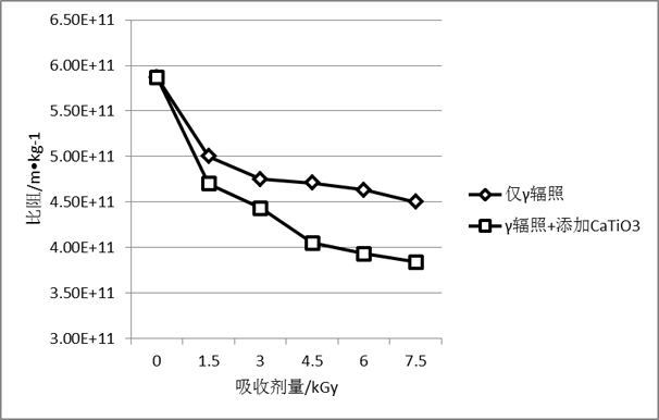 Method for Improving the Dewatering Performance of Surplus Sludge in Urban Sewage Treatment Plant