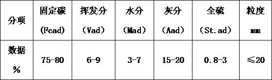 Process for preparing chemical raw material gas or fuel gas by taking vinasse as main raw material and utilizing moving bed pure oxygen continuous gasification furnace