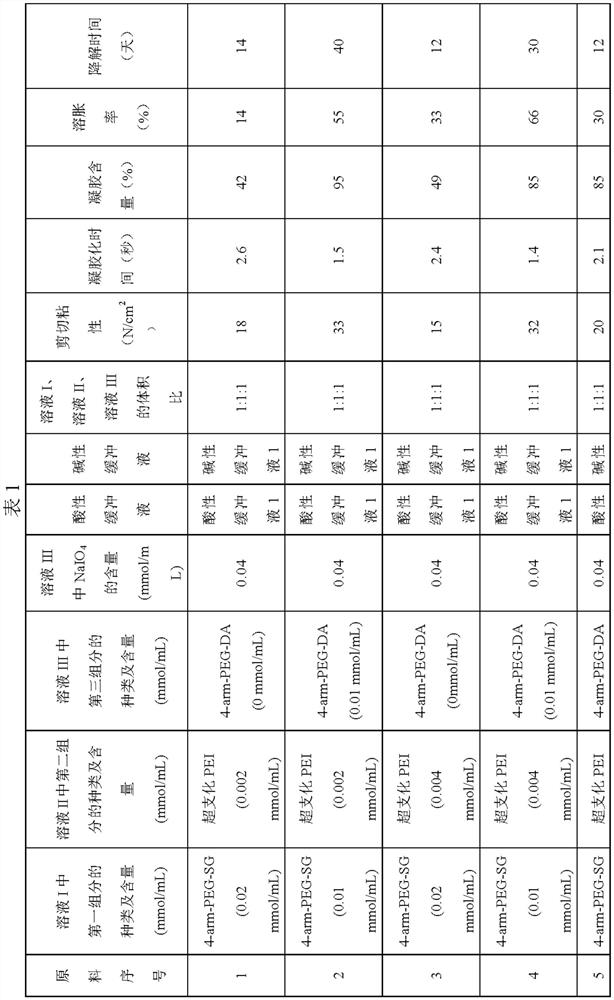 A kind of sealing agent hydrogel and its kit and preparation method